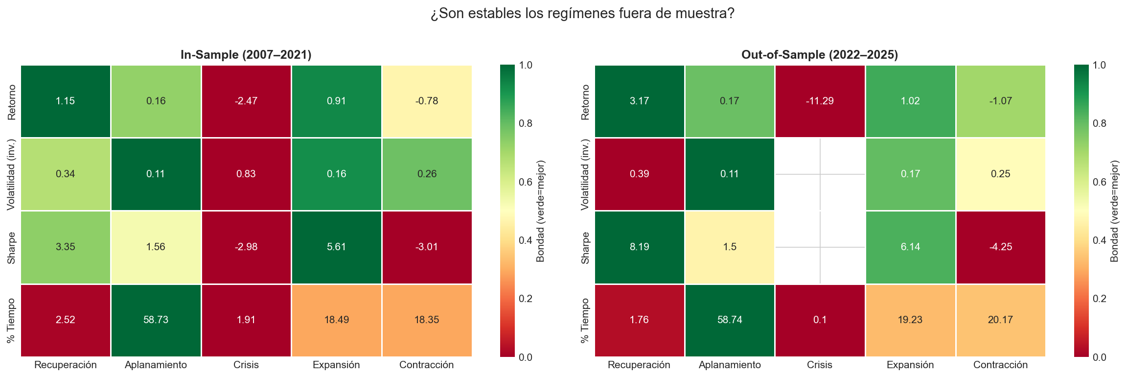 Comparación IS vs OOS