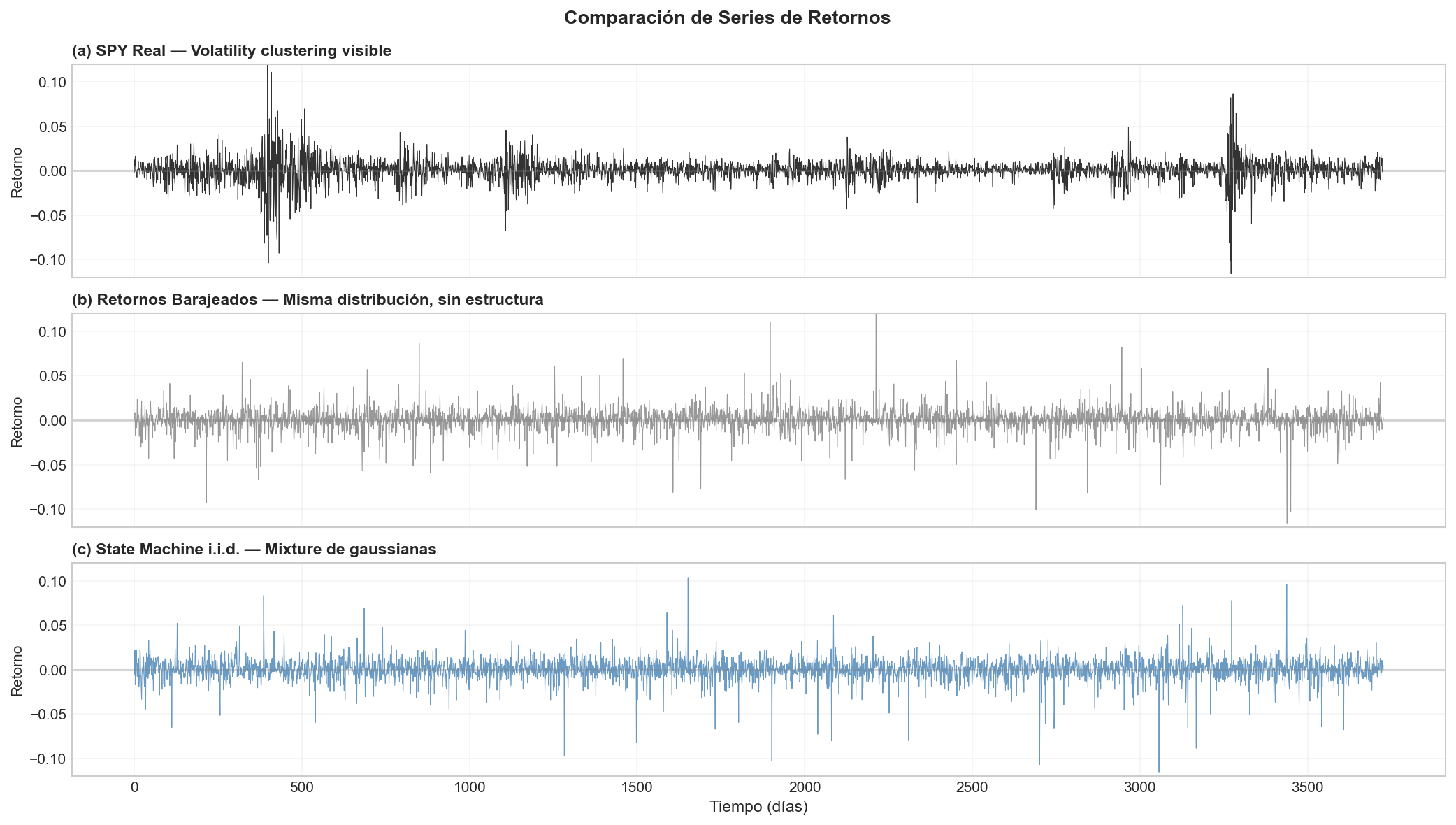 Rolling Volatility Comparison